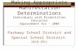 1 Making Appropriate Manifestation Determinations Individuals with Disabilities Education Improvement Act – 2004 Parkway School District and Special School.
