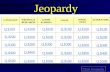 Jeopardy LANGUAGE WRITING & RESEARCH COMM. & MEDIA LOGIC INFOR. TEXT Q $100 Q $200 Q $300 Q $400 Q $500 Q $100 Q $200 Q $300 Q $400 Q $500 Final Jeopardy.