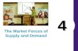 4 The Market Forces of Supply and Demand. MARKETS AND COMPETITION Buyers determine demand. Sellers determine supply.