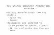 1 THE GALAXY INDUSTRY PRODUCTION PROBLEM - Galaxy manufactures two toy models: – Space Ray. – Zapper. Resources are limited to – 1200 pounds of special.