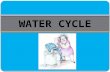 WATER CYCLE. Water Cycle WATER IS ALWAYS MOVING!!!