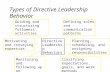 Types of Directive Leadership Behavior Directive Leadership Behaviors Defining roles and communication patterns Planning, scheduling, and assigning responsibilities.