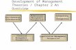 1 Development of Management Theories / Chapter 2 An Overview Pre-classical contributions Classical Management Perspective Behavioural Management Perspective.