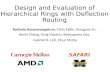 Design and Evaluation of Hierarchical Rings with Deflection Routing Rachata Ausavarungnirun, Chris Fallin, Xiangyao Yu,  Kevin Chang, Greg Nazario, Reetuparna.
