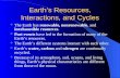 Earth’s Resources, Interactions, and Cycles The Earth has renewable, nonrenewable, and inexhaustible resources. Past events have led to the formation of.