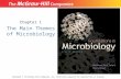 Chapter 1 The Main Themes of Microbiology Copyright © The McGraw-Hill Companies, Inc. Permission required for reproduction or display.