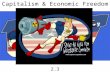 Capitalism & Economic Freedom 2.3. Price Stability Where on the graph was the U.S. economy the best?