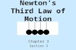 Newton’s Third Law of Motion Chapter 3 Section 3.