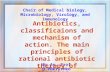 By As. Prof. O.Pokryshko Chair of Medical biology, Microbiology, Virology, and Immunology Antibiotics, classificaions and mechanism of action. The main.
