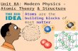 Unit 8A: Modern Physics - Atomic Theory & Structure Atoms are the building blocks of most matter.