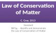 Law of Conservation of Matter Law of Conservation of Matter C. Gray, 2013 Standard: S8P1g. – Identify and demonstrate the Law of Conservation of Matter.