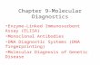 Chapter 9-Molecular Diagnostics Enzyme-Linked Immunosorbent Assay (ELISA) Monoclonal Antibodies DNA Diagnostic Systems (DNA fingerprinting) Molecular Diagnosis.