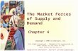 The Market Forces of Supply and Demand Chapter 4 Copyright © 2001 by Harcourt, Inc. All rights reserved. Requests for permission to make copies of any.