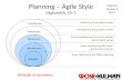 1 Planning – Agile Style Highsmith, Ch 7 All kinds of iterations! CSSE579 Session 3 Part 1.