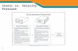 1 Static vs. Velocity Pressure. 2 Pitot Tube Source: flowmeterdirectory.com.