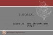 Knowledge is Empowerment TUTORIAL Guide 25. THE INFORMATION CYCLE.
