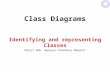 Class Diagrams Identifying and representing Classes Object Web, Bapayya Choudhary Maganti.