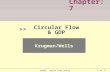 1 of 37 Chapter: 7 >> Krugman/Wells ©2009  Worth Publishers Circular Flow & GDP.