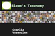 Bloom’s Taxonomy Ceanlia Vermeulen. About Benjamin Bloom A facilitator, a scholar, and a researcher in the field of Education Taxonomy of educational.