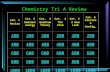 Chemistry Tri A Review Cat. 1 Review Cat. 2 Radiant energy Cat. 3 Quantum Theory Cat. 4 The Atom Cat. 5 A New Look Cat. 6 Electron Config. 200 400 600.