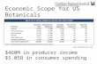 Economic Scope for US Botanicals $460M in producer income $5.05B in consumer spending .
