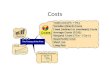 Costs. Learning Objectives: Distinguish between explicit, implicit cost and economic cost. Distinguish between short-run and long- run cost. Distinguish.