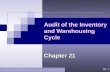 21 - 1 ©2006 Prentice Hall Business Publishing, Auditing 11/e, Arens/Beasley/Elder Audit of the Inventory and Warehousing Cycle Chapter 21.