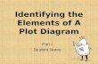Identifying the Elements of A Plot Diagram Part I Student Notes.