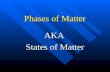 Phases of Matter AKA States of Matter. Three Plus One Solid Solid Liquid Liquid Gas Gas plus Plasma plus Plasma.
