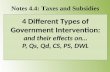 4 Different Types of Government Intervention: and their effects on… P, Qs, Qd, CS, PS, DWL 1 Notes 4.4: Taxes and Subsidies.