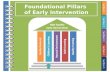 Section 1 Section 2 Section 3 Section 4 Section 5 Foundational Pillars of Early Intervention.