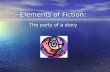 Elements of Fiction: The parts of a story. Setting The setting is where the story takes place. The setting is where the story takes place. Setting includes.