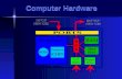 Computer Hardware. Processing Binary Math Hierarchy.