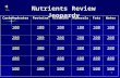 1 Nutrients Review Jeopardy CarbohydratesProteinsVitaminsMineralsFatsWater 100 200 300 400 500 Intro.
