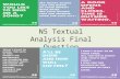 N5 Textual Analysis Final Question. N5 Textual Analysis Comparative Question Advice This is worth 8 marks. You can choose to answer in bullet points in.