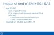 Impact of end of EMI+EGI-SA3 April 2013: EMI project finishes EGI-Inspire-SA3 finishes (mainly CERN affected) EGI-Inspire continues until April 2014 EGI.eu.