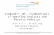 Component 10 – Fundamentals of Workflow Analysis and Process Redesign Unit 4-2 – Acquiring Clinical Process Knowledge This material was developed by Duke.