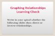 Graphing Relationships Learning Check Graphing Relationships Learning Check Write in your spiral whether the following slides show direct or inverse relationships.