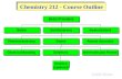 Chemistry 212 - Course Outline Grade Distrn The REQUIRED textbook for this course is: Author/Title: Brown/LeMay/Bursten/Murphy/Woodward/ Stoltzfus, “Chemistry,