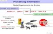 Processing Information T – 5.1 Topic 1 Lesson 1 Basic Requirements for Driving VISIBILITY... SPACE... TIME... SPACE... TRACTION DRIVER REQUIREMENTS VEHICLE.
