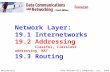 McGraw-Hill©The McGraw-Hill Companies, Inc., 2004 Network Layer: 19.1 Internetworks 19.2 Addressing Classful, Classless addressing, NAT 19.3 Routing.