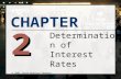 CHAPTER 2 Determination of Interest Rates © 2003 South-Western/Thomson Learning.