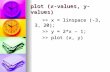 Plot (x-values, y-values) >> x = linspace (-3, 3, 20); >> x = linspace (-3, 3, 20); >> y = 2*x – 1; >> y = 2*x – 1; >> plot (x, y) >> plot (x, y)