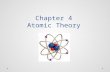 Chapter 4 Atomic Theory Matter Matter All matter is made of atoms o Alone as elements Au, Na, O, He o In combination of elements as compounds H 2 O,
