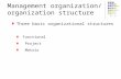 Management organization/ organization structure Three basic organizational structures Functional Project Matrix.
