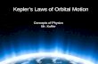 Kepler’s Laws of Orbital Motion Concepts of Physics Mr. Kuffer.