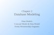 1 Chapter 2 Database Modeling Data Models Concept Model & Data Model Entity-Relationship diagrams.