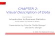 CHAPTER 2: Visual Description of Data to accompany Introduction to Business Statistics fourth edition, by Ronald M. Weiers Presentation by Priscilla Chaffe-Stengel.