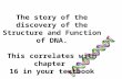 DNA, the Genetic Material The story of the discovery of the Structure and Function of DNA. This correlates with chapter 16 in your textbook.