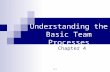 4-1 Understanding the Basic Team Processes Chapter 4.